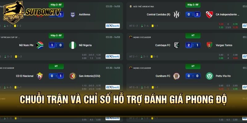 Chuỗi trận và chỉ số hỗ trợ đánh giá phong độ