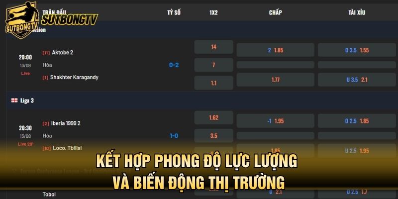 Kết hợp phong độ lực lượng và biến động thị trường