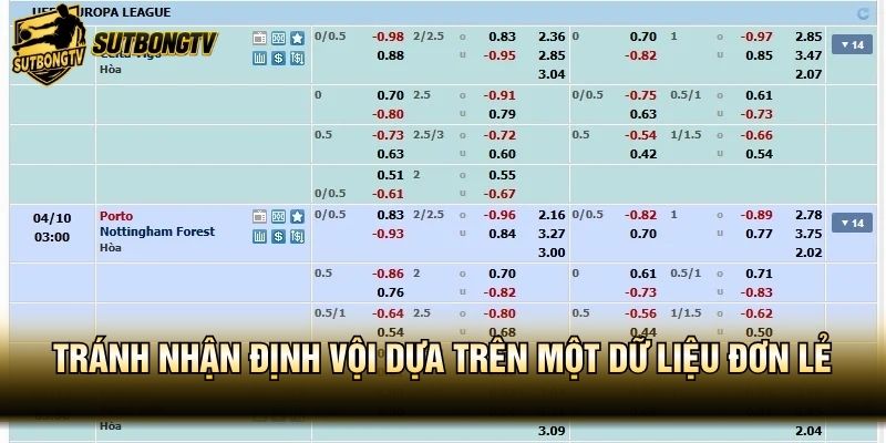 Tránh nhận định vội dựa trên một dữ liệu đơn lẻ
